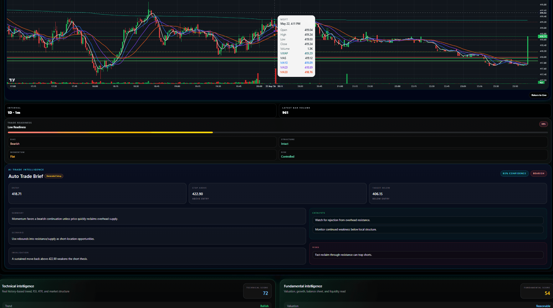 Trading workspace overview