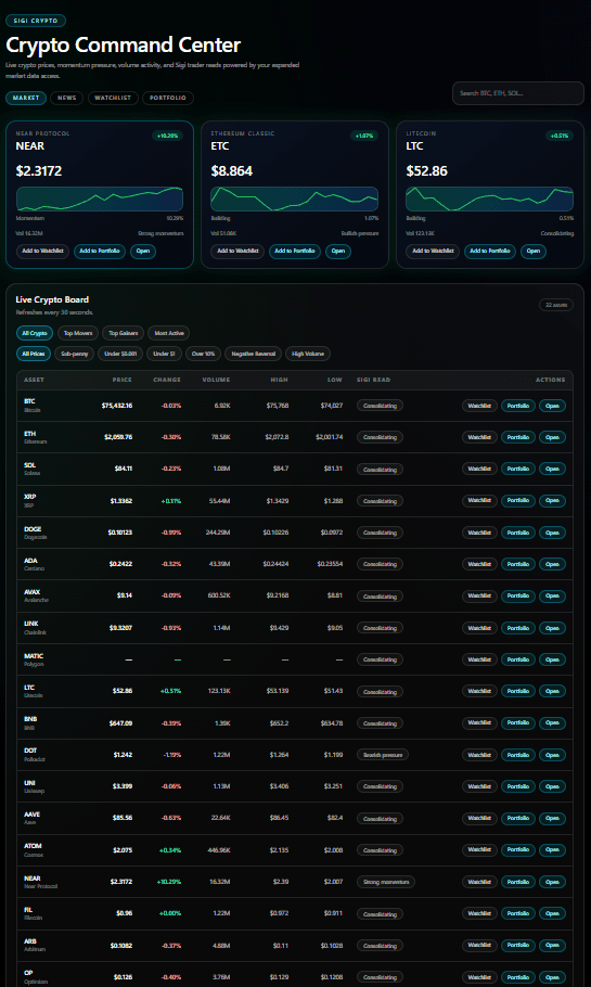 Crypto board