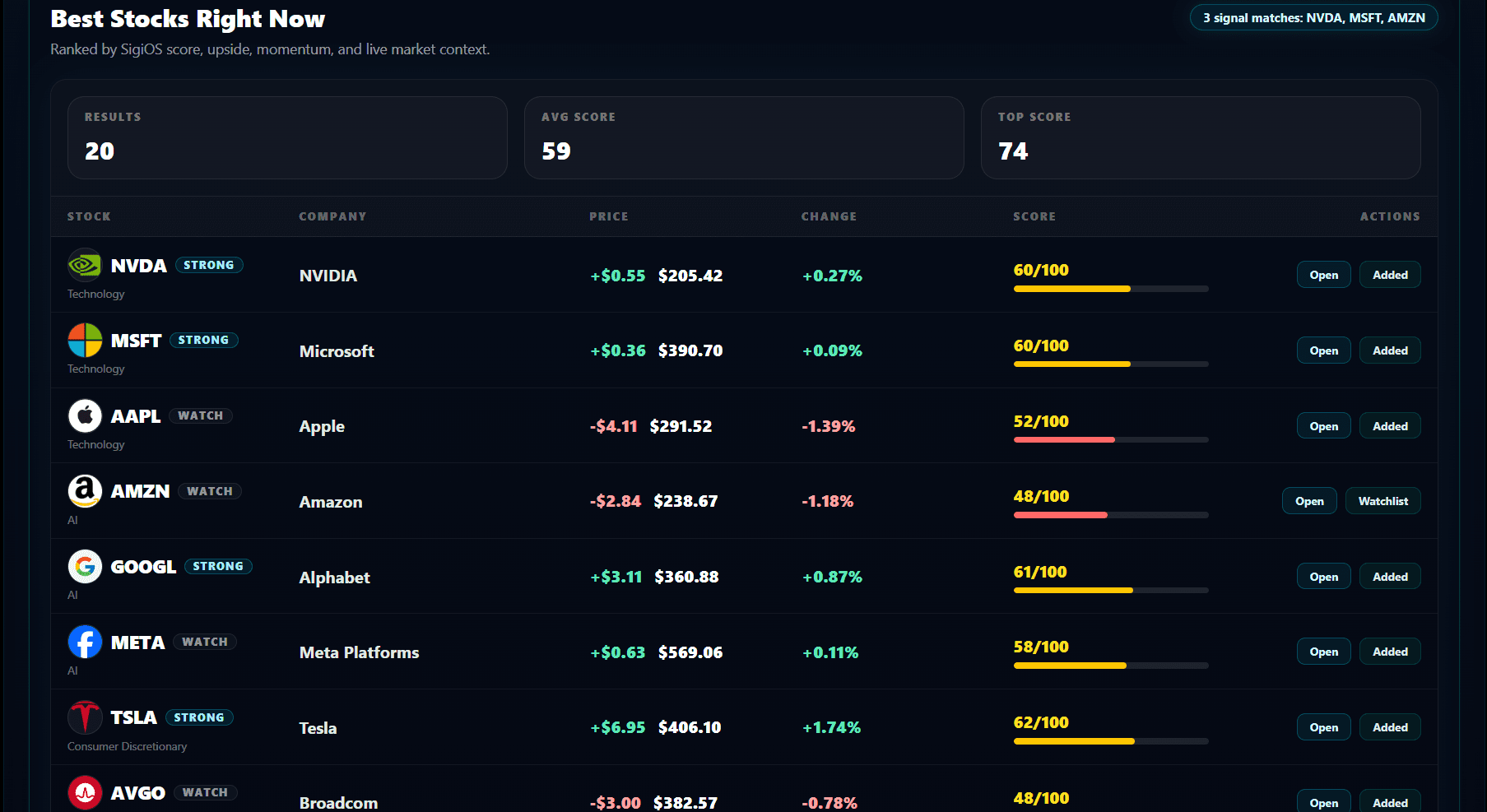 Best Stocks Right Now