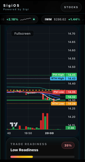 Mobile Live Chart