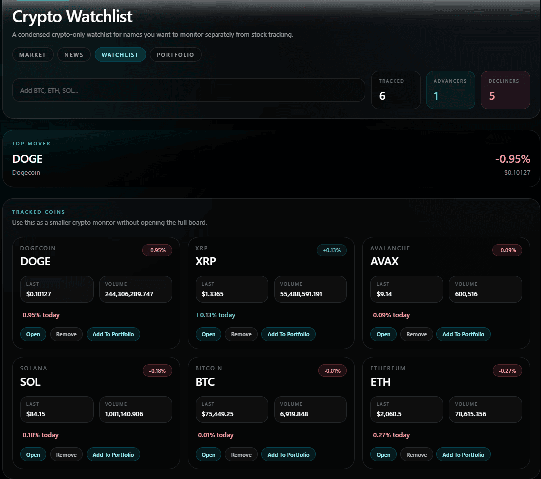 Crypto Watchlist